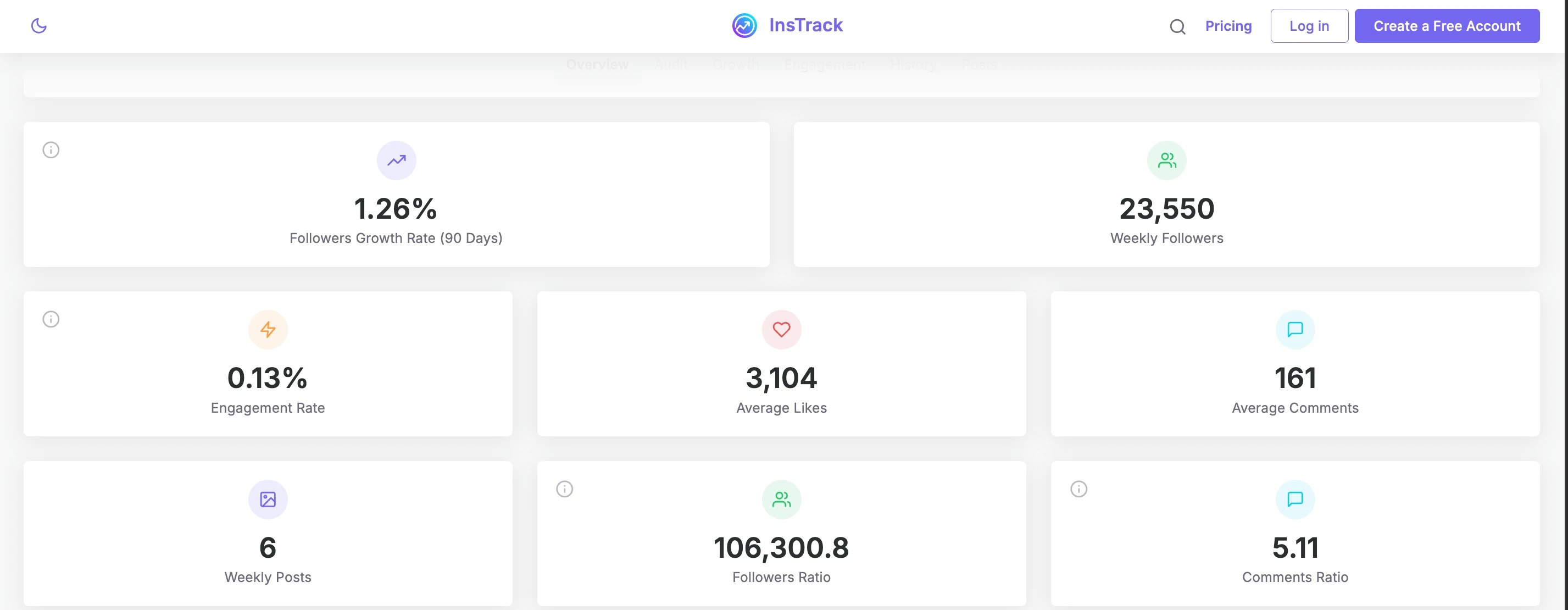 InsTrack Analytics Übersicht nach Kampagne