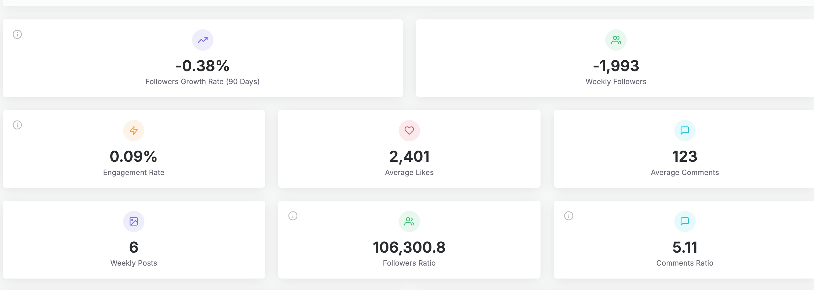 InsTrack Analytics Übersicht vor Kampagne
